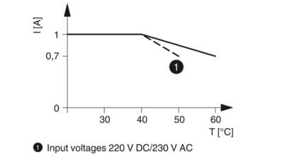 plc-opt-230ac/300dc/1